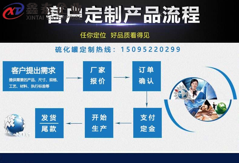 APP黄色片合作定製流程